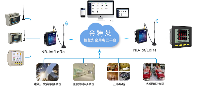 余姚市智慧用电管理系统的结构组成